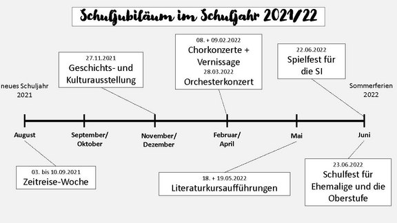 Zeitstrahl_Schuljubiläum.jpg  